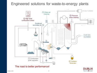 Overview of engineering solutions for optimized WtE operation